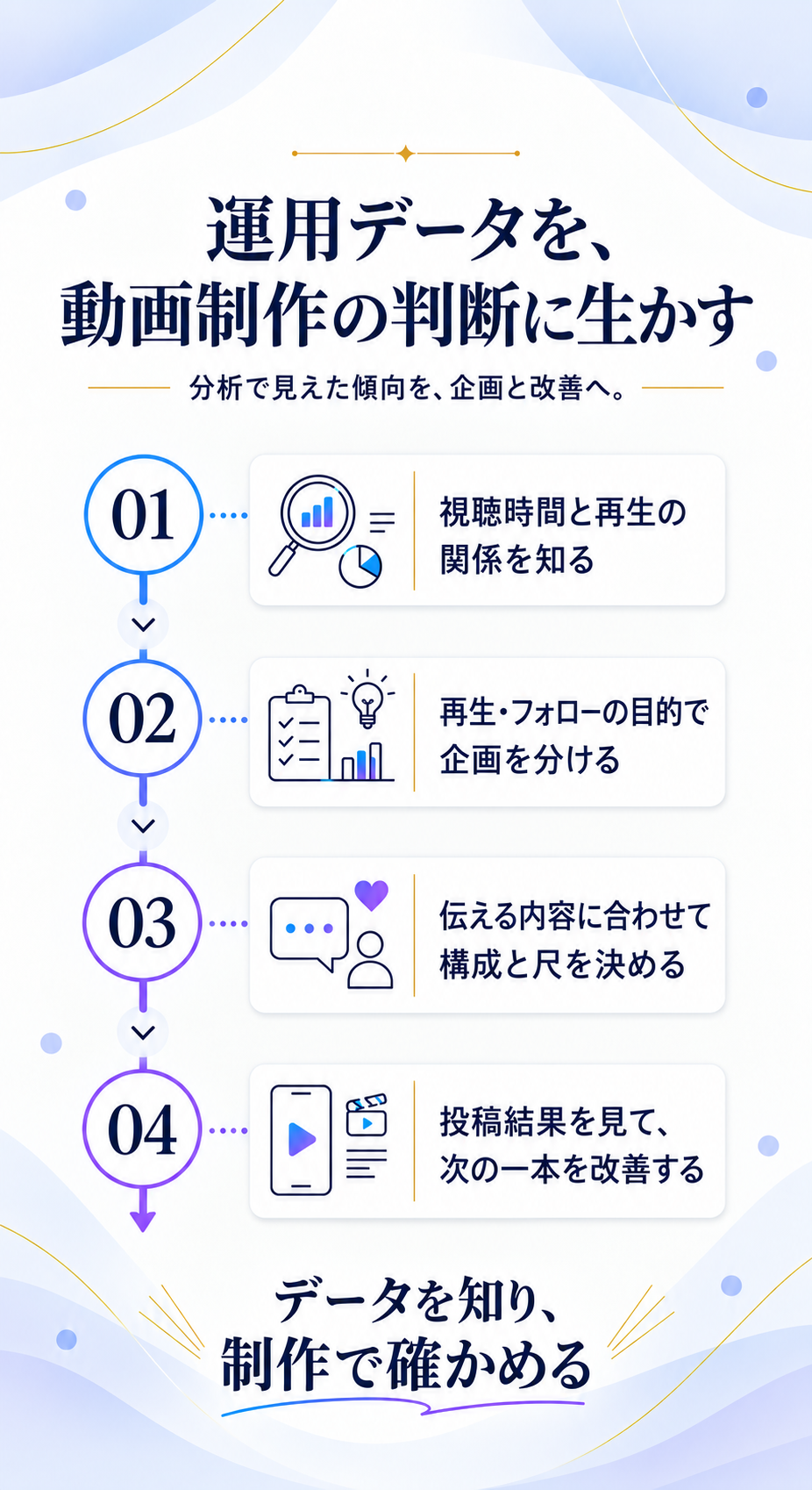 企業TikTok運用データから、動画制作と改善のヒントを読み解く。