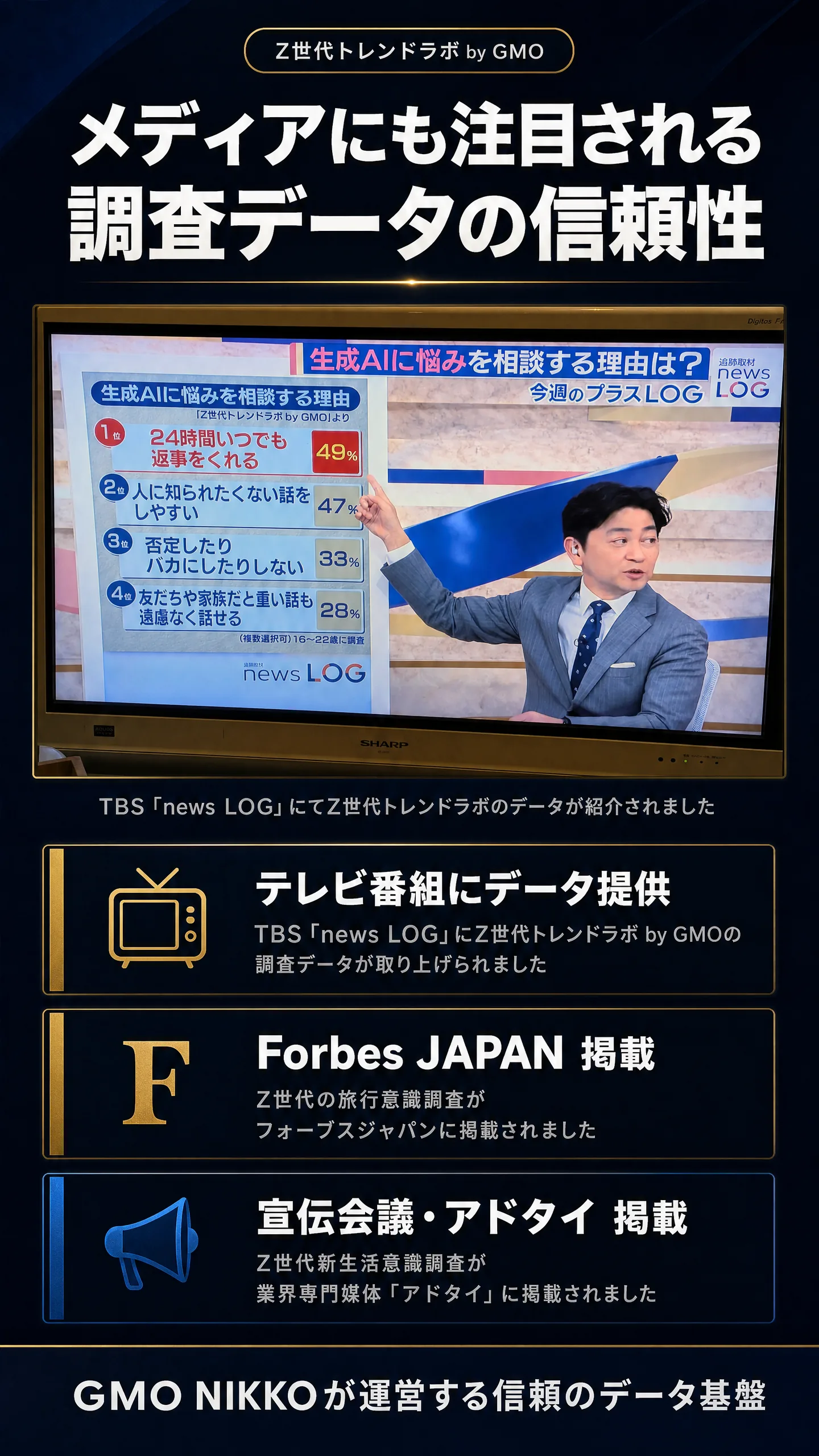 メディアにも注目されるZ世代トレンドラボの調査データ